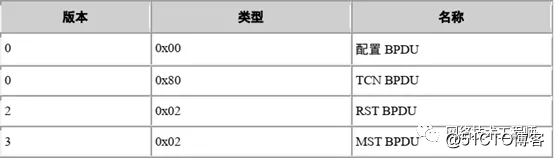 【网络干货】二层MSTP防环技术详解