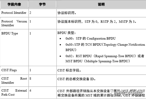 【网络干货】二层MSTP防环技术详解