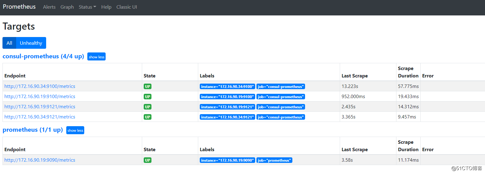 grafana+prometheus+Consul自动服务发现监控平台