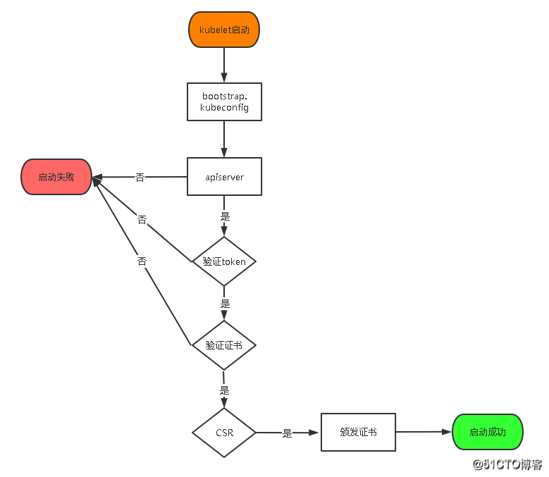 Kubernetes高可用集群（二进制，v1.18）