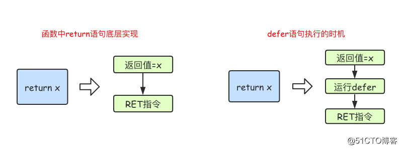 Go语言基础(2)