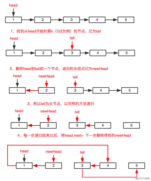 leetcode25. K个一组翻转链表--每天刷一道leetcode算法系列！