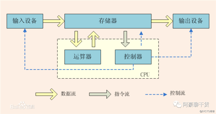 分布式架构之美