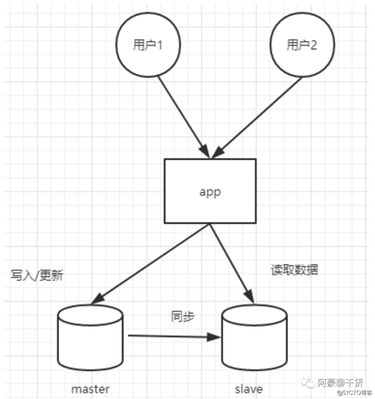 主流分布式架构的风流韵事...