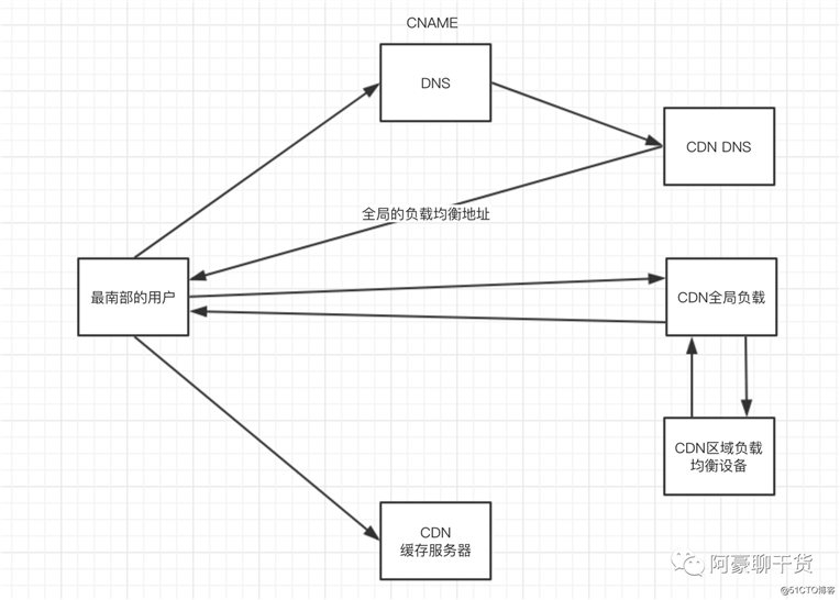 主流分布式架构的风流韵事...