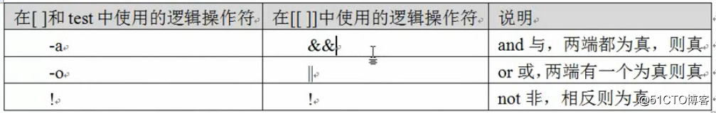 shell命令之 逻辑操作运算符