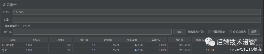 秒杀系统实战（五）| 如何优雅的实现订单异步处理