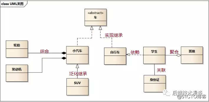 【设计模式自习室】门面模式 Facade Pattern