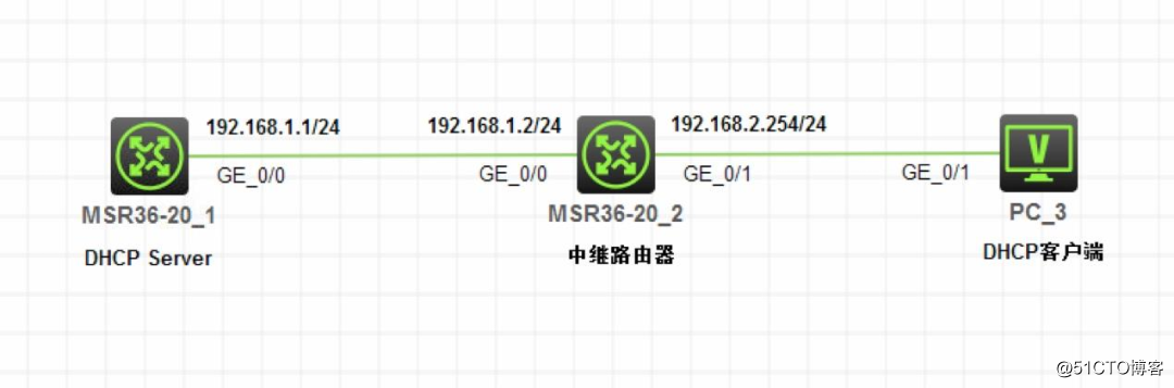 DHCP 中继实验