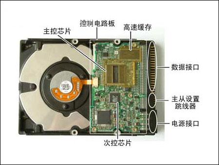 图4:硬盘控制电路板