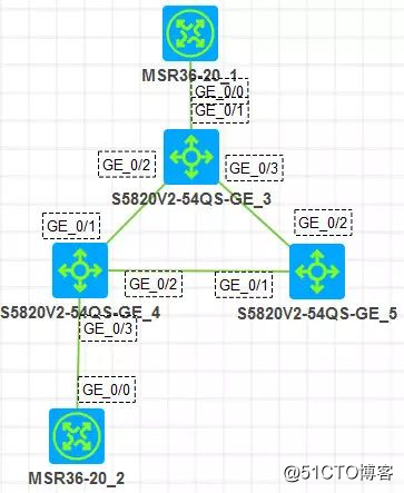 H3C交换机 RRPP