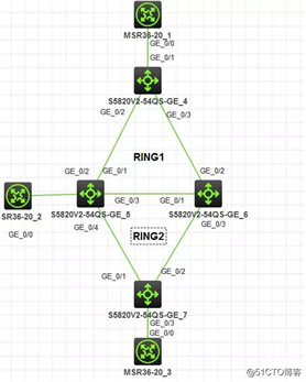 H3C交换机 RRPP