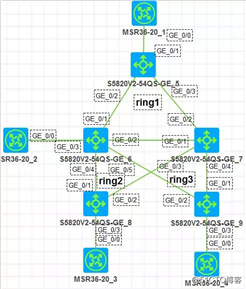 H3C交换机 RRPP