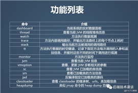 Java线上问题排查神器Arthas快速上手与原理浅谈