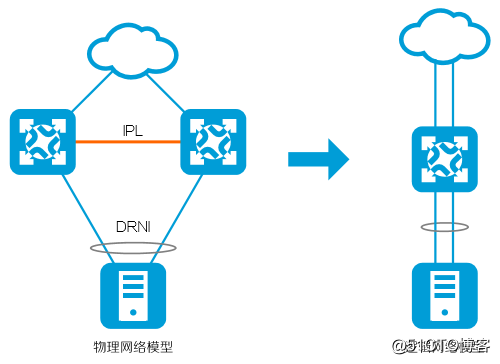 一篇文章带你了解跨设备链路聚合DRNI技术