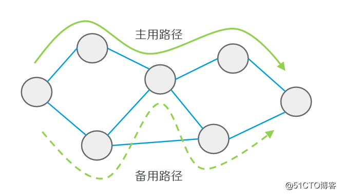 Segment Routing之概述（一）|必看