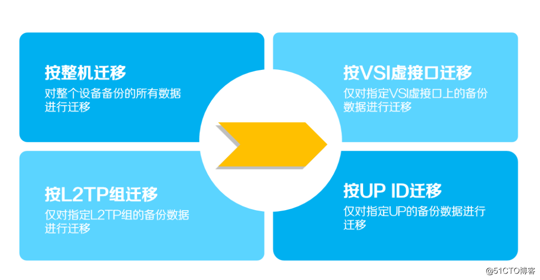 RedisDBM技术介绍