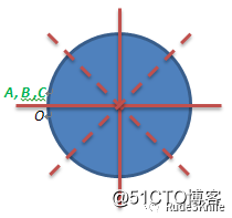 精选程序员面试常问的逻辑题