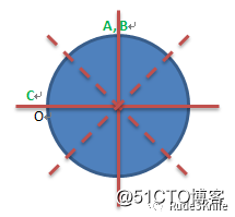 精选程序员面试常问的逻辑题