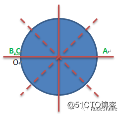 精选程序员面试常问的逻辑题