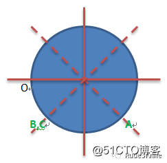 精选程序员面试常问的逻辑题