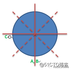 精选程序员面试常问的逻辑题