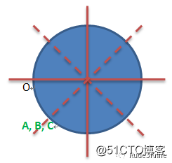 精选程序员面试常问的逻辑题