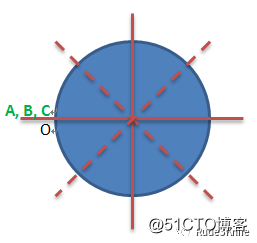 精选程序员面试常问的逻辑题