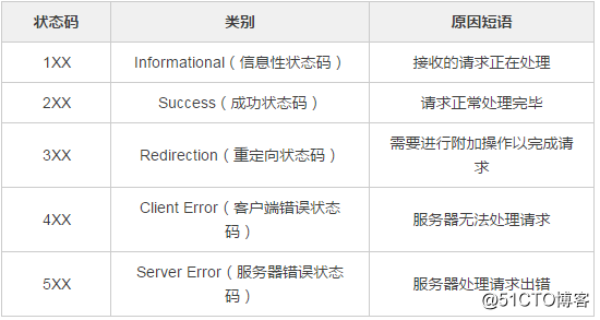 HTTP应知应会知识点复习手册（上）