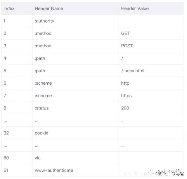 HTTP应知应会知识点复习手册（上）