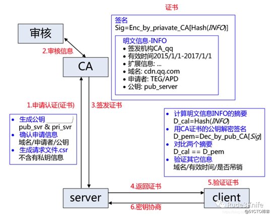 HTTP应知应会知识点复习手册（上）