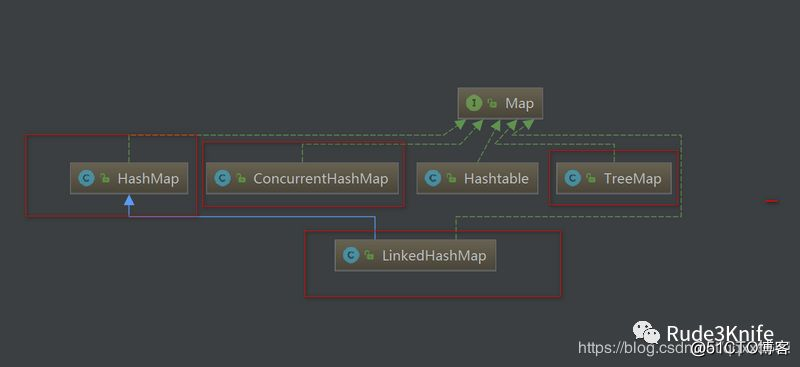 Java容器（List、Set、Map）知识点快速复习手册（上）