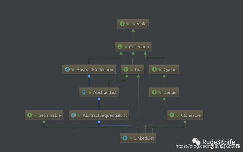 Java容器（List、Set、Map）知识点快速复习手册（上）