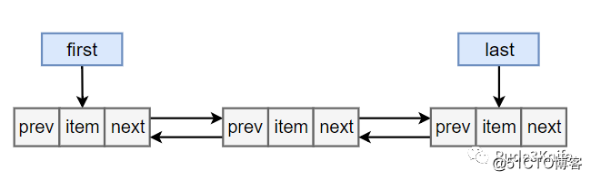 Java容器（List、Set、Map）知识点快速复习手册（上）