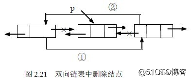 Java容器（List、Set、Map）知识点快速复习手册（上）