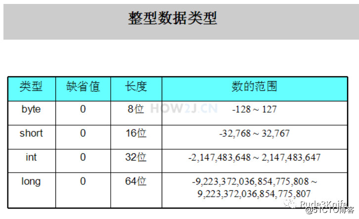 Java基础知识点面试手册（上）