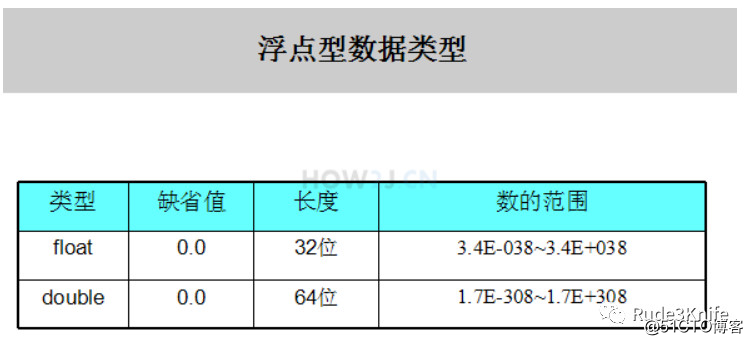 Java基础知识点面试手册（上）