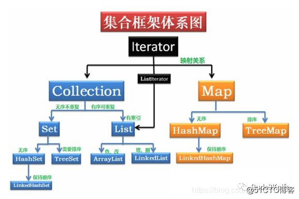 Java基础知识点面试手册（上）