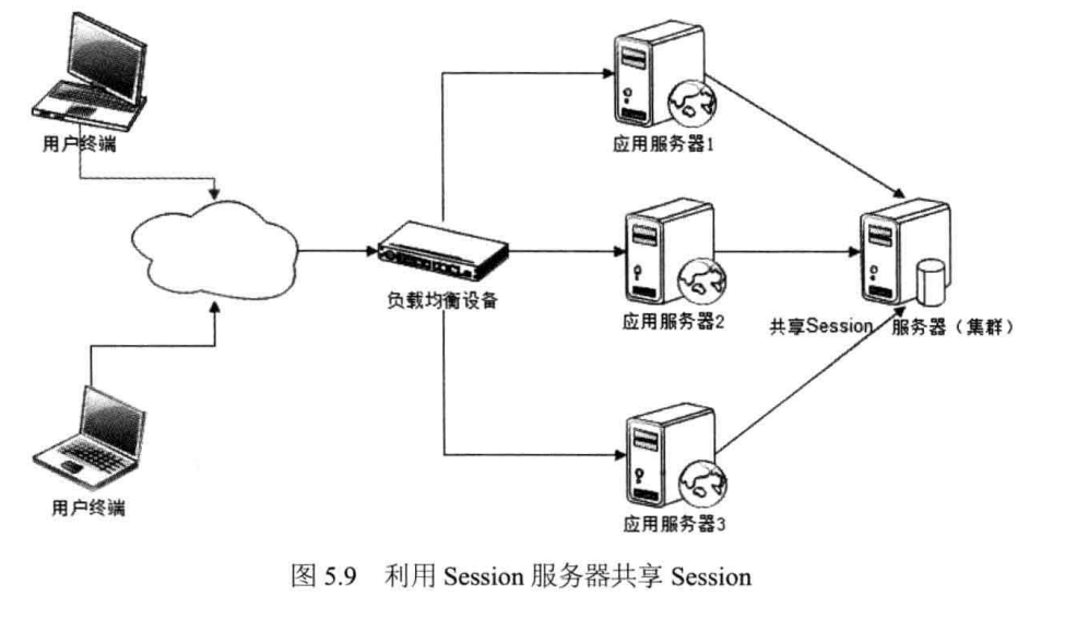 技术分享图片