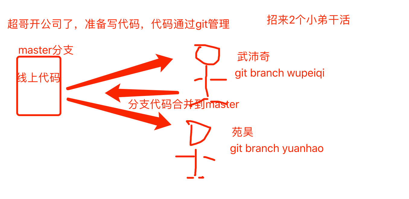 技术分享图片