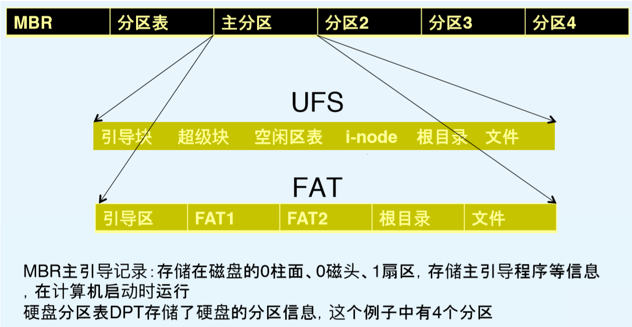 技术分享图片