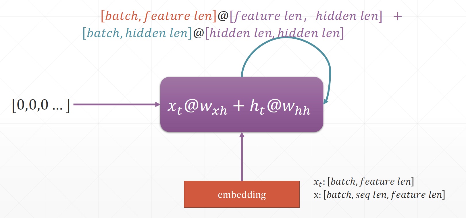 43-RNNCell使用-rnn.jpg