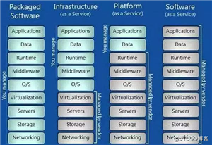 Serverless无服务应用架构纵横谈