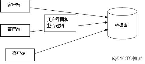 Serverless无服务应用架构纵横谈