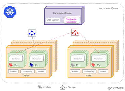 Serverless无服务应用架构纵横谈