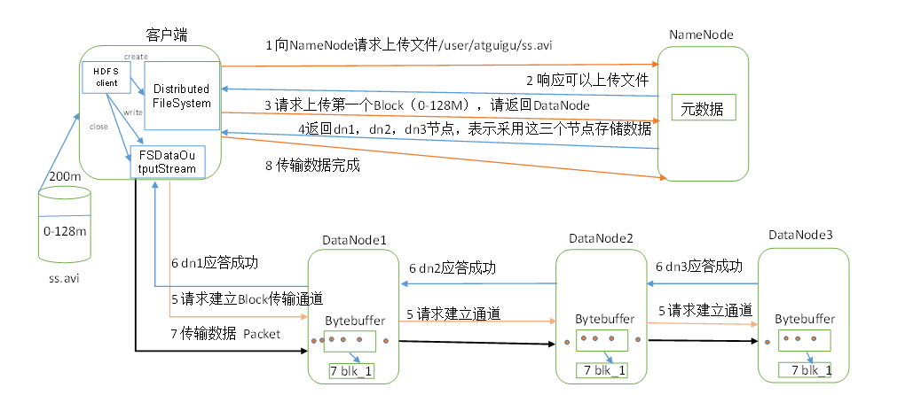 技术分享图片