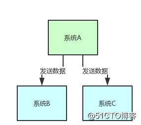 译文丨10种常见的软件架构模式