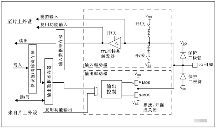 技术分享图片