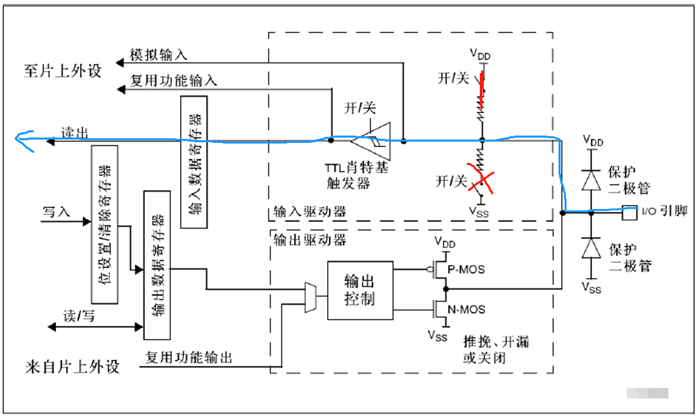 技术分享图片