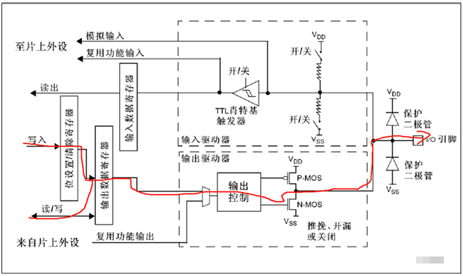 技术分享图片